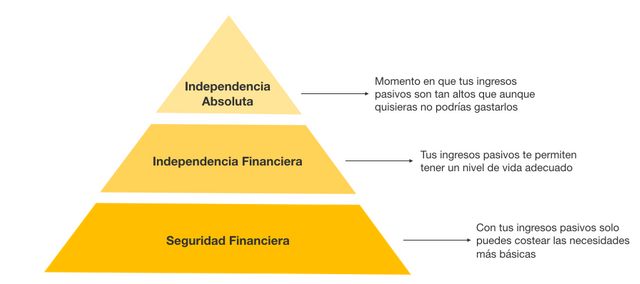 piramide-libertad-financiera.png