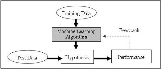 Machine_Learning_Technique..JPG