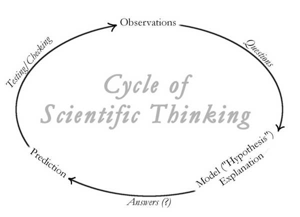 ScientificThinking600px.png