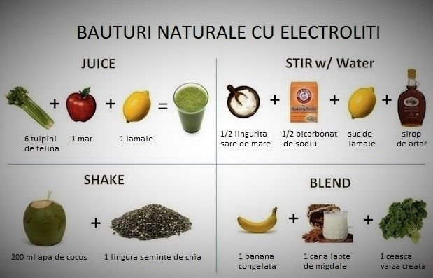 bauturi-naturale-cu-electroliti.jpg