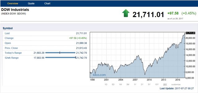 DOW 20Y.jpg