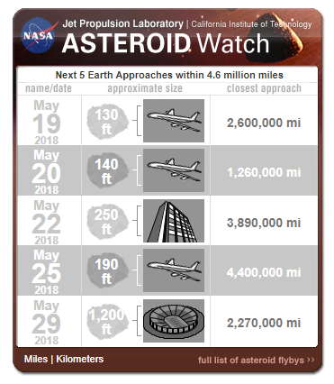 AsteroidWatch.png