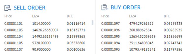 bitcoin liza invest dut