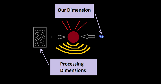 Interdimensional particle.png