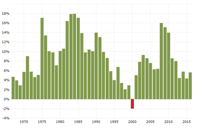 National Debt Growth by Year.jpg