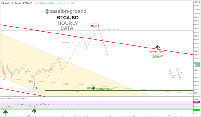 BTC - Hourly - 4-3-18.png