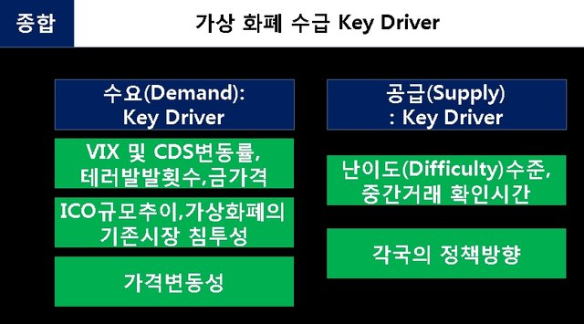 가상화폐수급종합.jpg