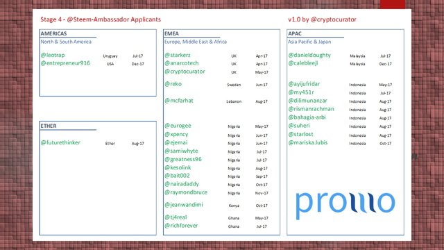 Steem Ambassador Applicants 2 new.jpg