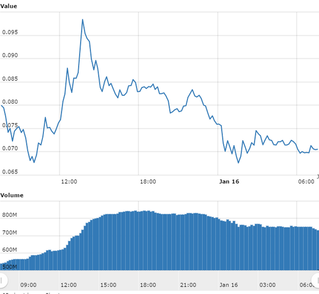 Worldcoinindex (1).png