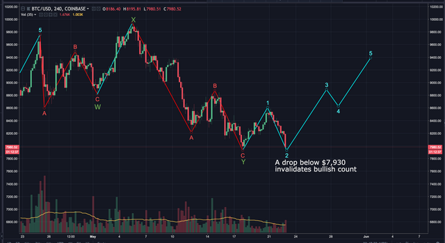 Screen Shot 2018-05-22 at 6.47.19 PM.png