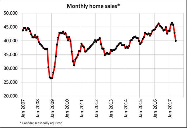 canadian real estate bubble.png