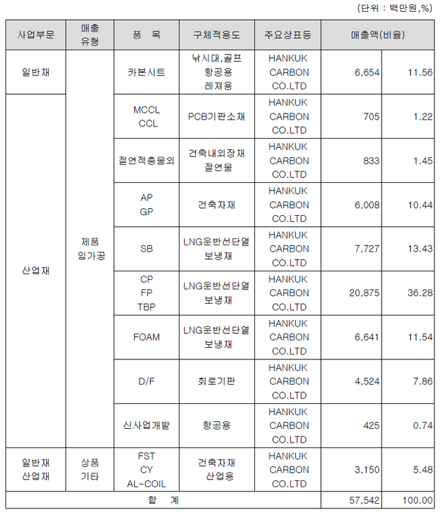 20160627_한국카본.png