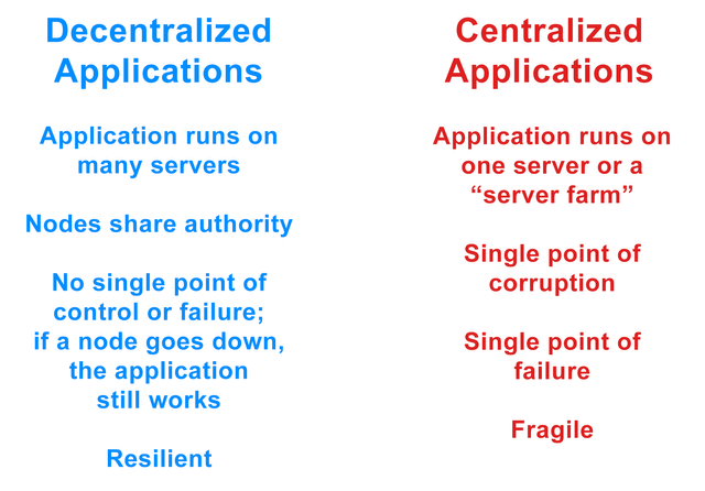 centralized-decentralized-pros-and-cons.png