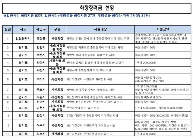 지자체별 화장장려금_페이지_1.jpg