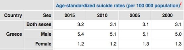 suicides_greece.jpg