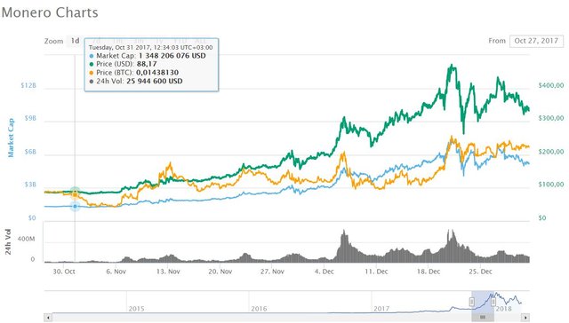 Monero and SiaCoin Reject Bitmain’s ASIC Miners, Who Could Be Next_-4.jpg