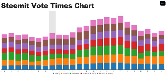 Vote Charts.jpg