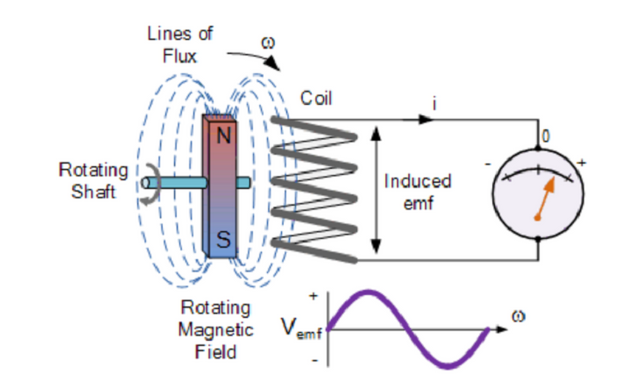 electromagnetic_induction.png