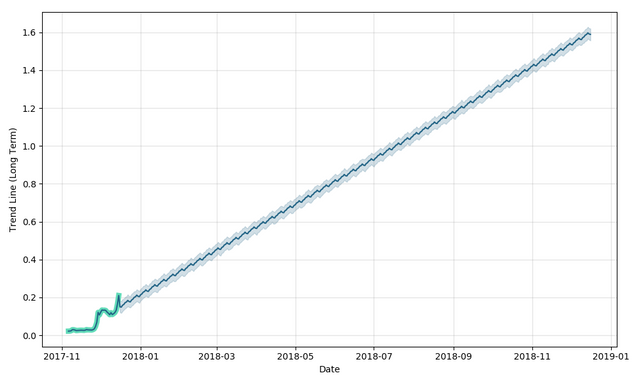 cardano-forecast.png