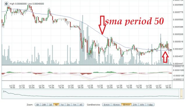 STEAM PRICE PREDICTION — Steemit