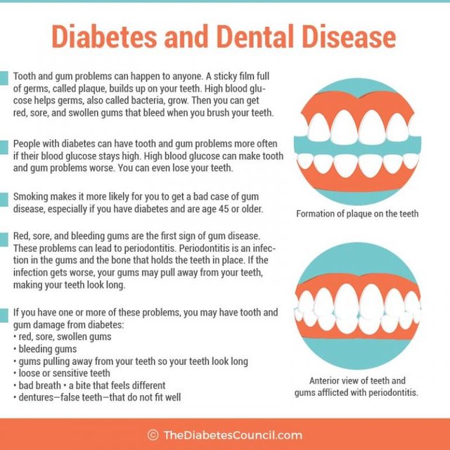 diabetes-and-dental-issues-768x768.jpg