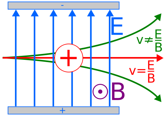 524px-Velocity_selector.svg.png