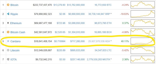 Cardano #5 12-30-17_LI.jpg