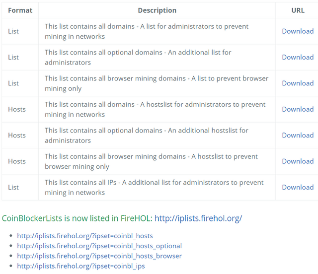 FireShot Capture 20 - CoinBlockerLists I Simple list_ - https___zerodot1.github.io_CoinBlockerLists_.png