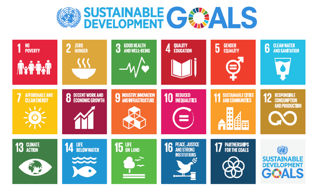 http_%2F%2Fmashable.com%2Fwp-content%2Fuploads%2F2015%2F09%2Fglobal-goals-chart.png
