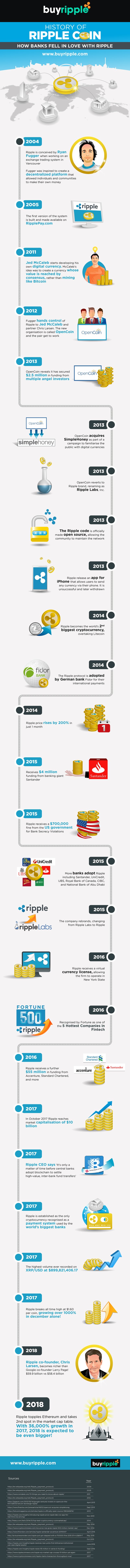 History-of-Ripple.jpeg