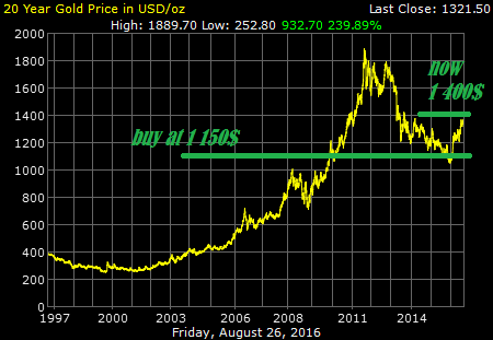 gold-20-year-o-b-us6d_1_orig.png