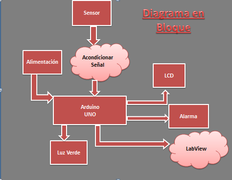 diagrama.png