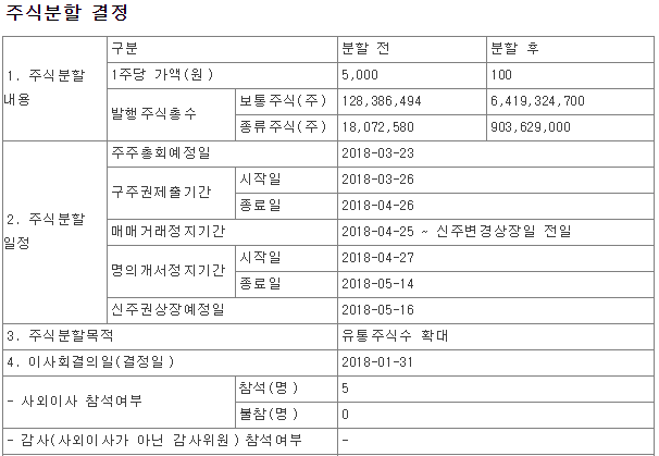 삼성전자 주식분할결정 2018 01 31.png