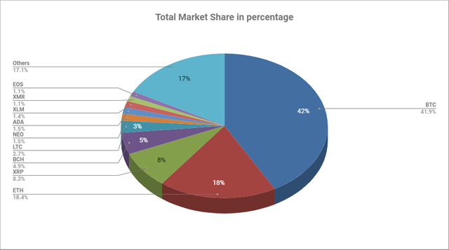 cryptocurrency market share by country