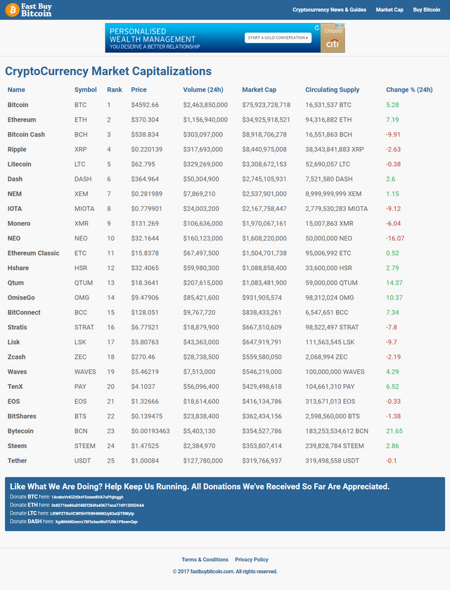 screenshot-www.fastbuybitcoin.com-2017-08-29-22-21-03.png