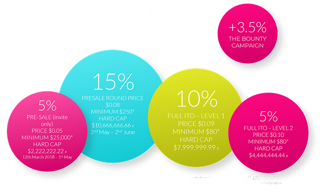 tokensale6.png