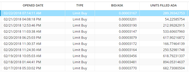 2018-02-22 07_41_31-(0.00003155) BTC-ADA Ada.png