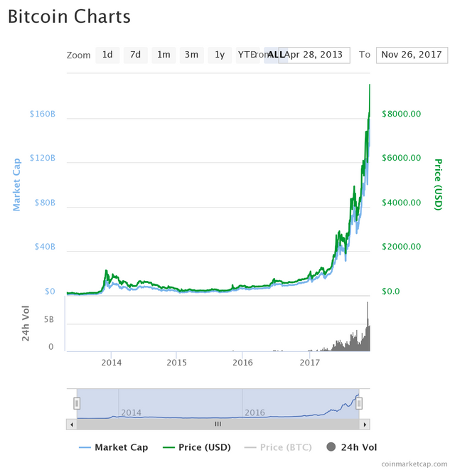 Litecoin Price Chart 2017