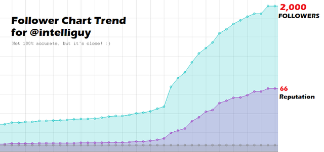 follower-chart.png