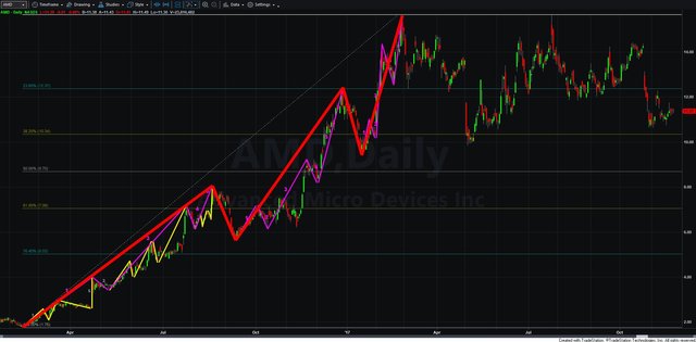 AMD elliot wave 1 through 5 jpg.jpg