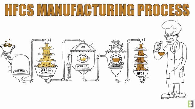 HFCS MANUFACTURING PROCESS.jpg