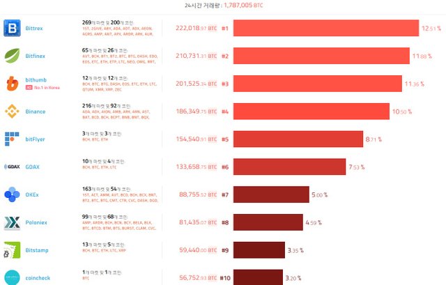 1224 거래소.jpg