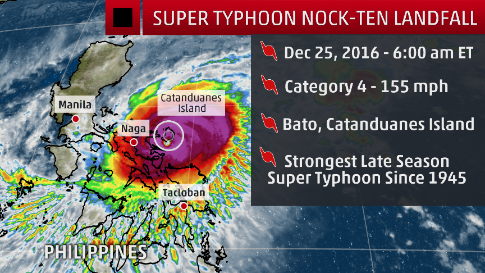 super_typhoon_nock_ten_landfall.png