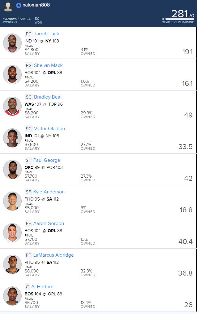 Fanduel 5-Nov.png