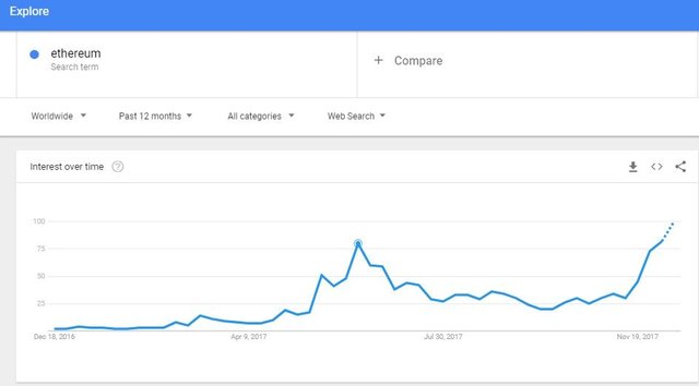 ethereum trends.jpg