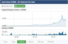 steem chart.jpg