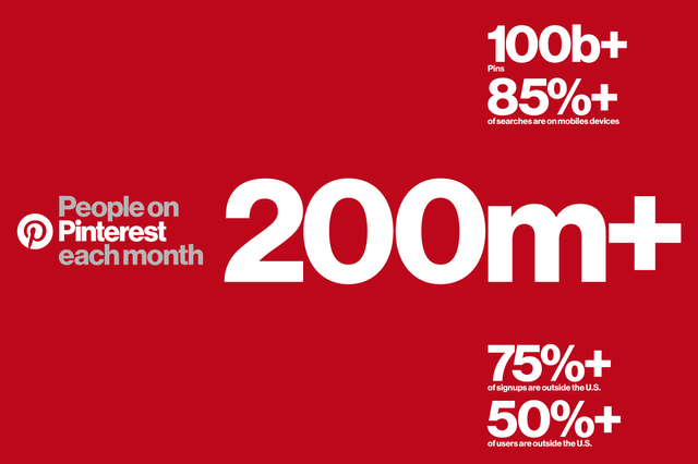 Pinterest 200M_0.png