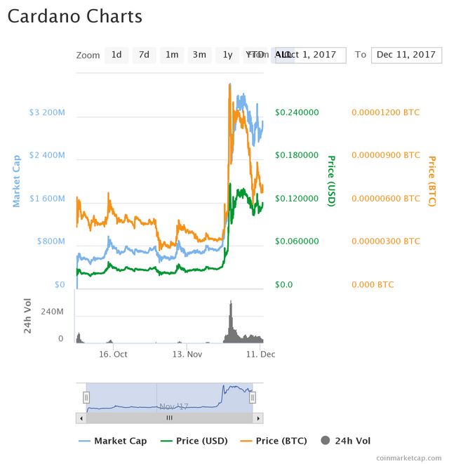 cardano-3.png