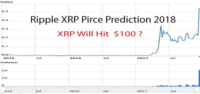 XRP-Price-Prediction-2018.jpg