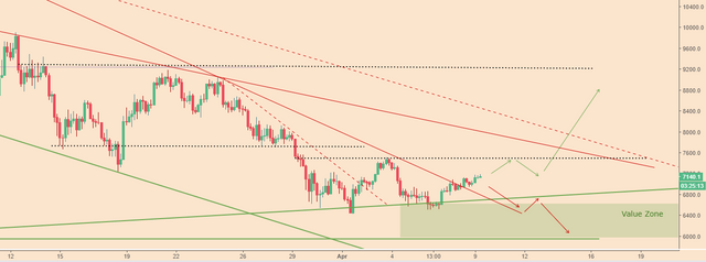 BTCPriceScenarios_090418price2.PNG